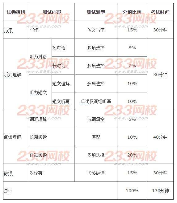 全国大学英语六级通过率(英语六级通过率)