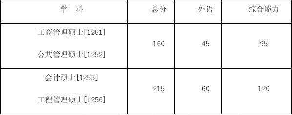 英语翻译硕士国家线_翻译硕士基础英语国家线