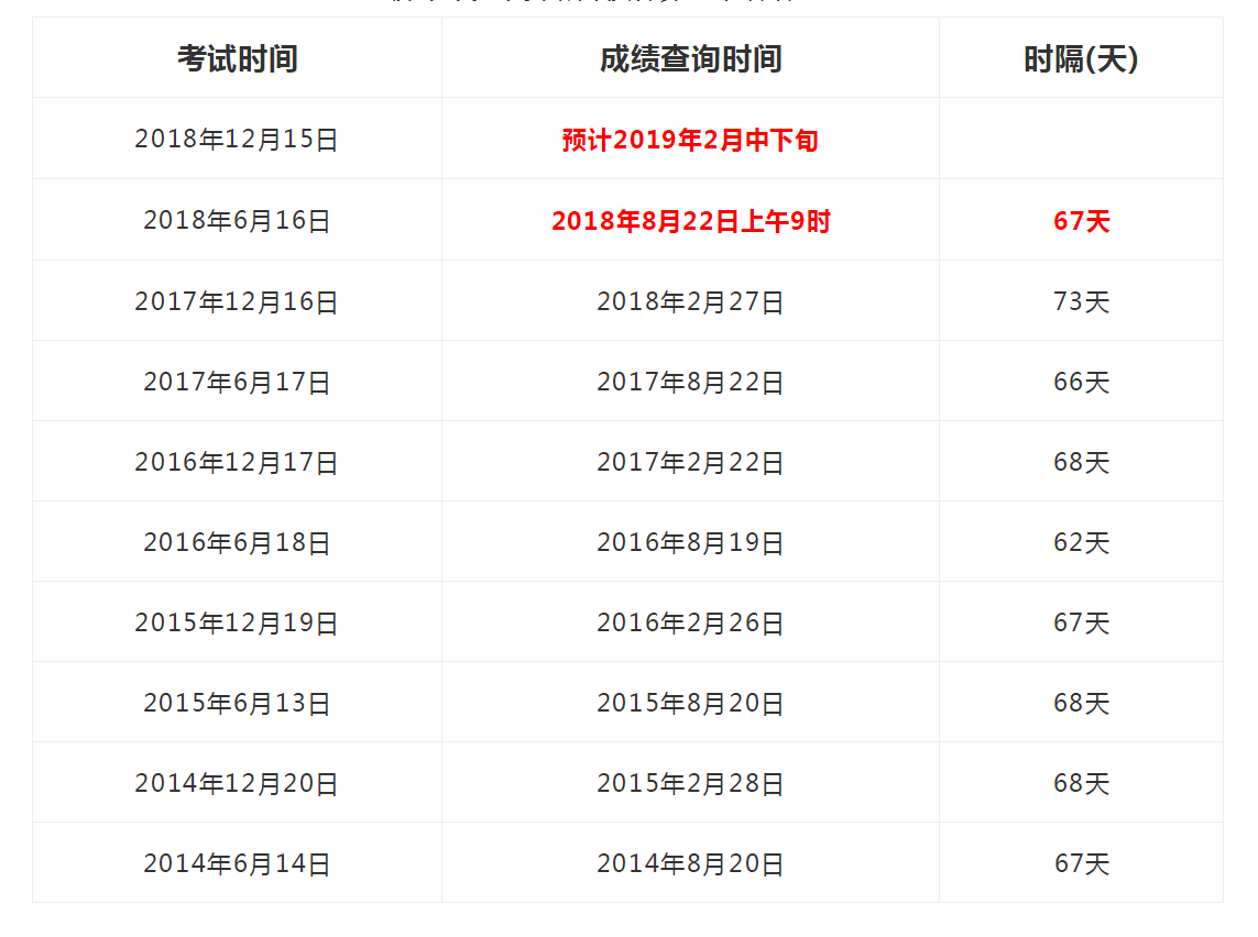 英语四级详细分数查询(四级英语分数查询)