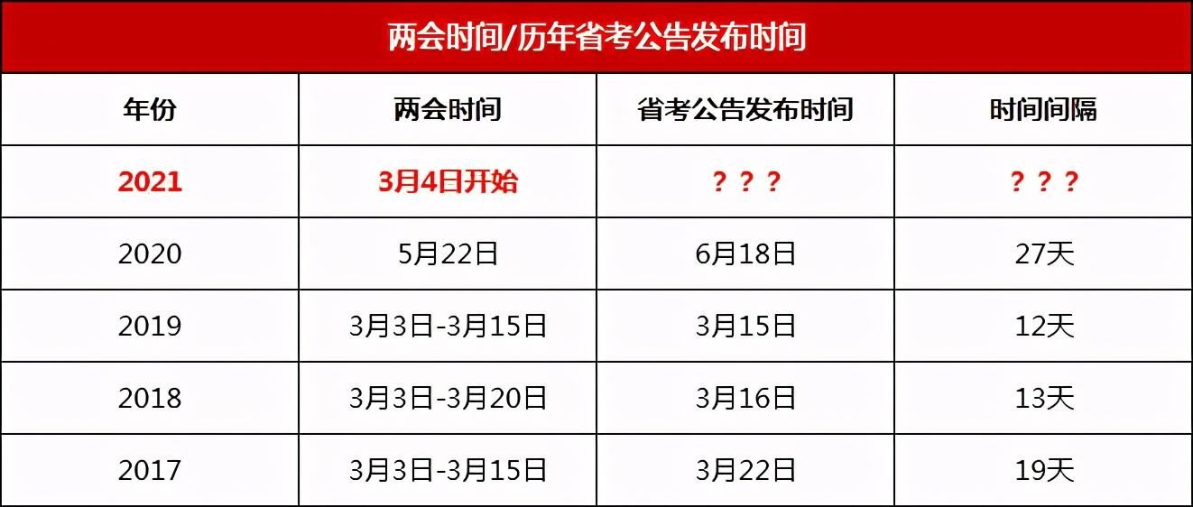 英语六级考试2021考试时间下午几点开始_英语六级考试2021考试时间下午几点