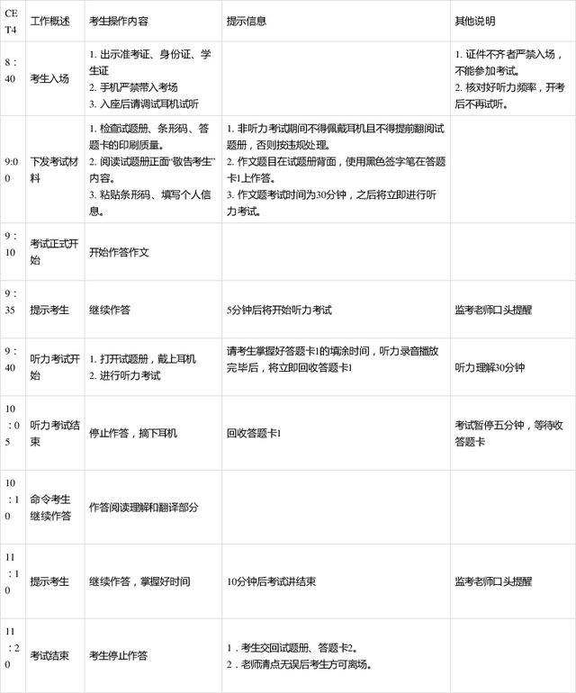 英语四级报名时间2020年12月份(英语四级报名时间2022年12月)