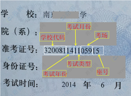 英语四级查成绩忘记准考证号怎么查(英语四级查成绩忘记准考证号)