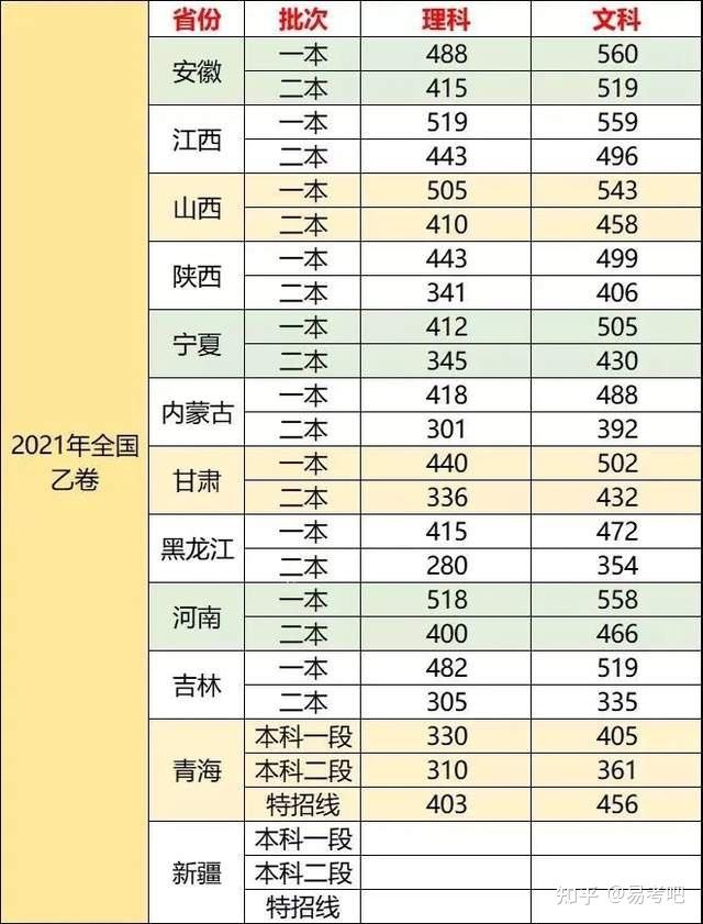 2021英语六级分数线(2021年英语六级分数线)