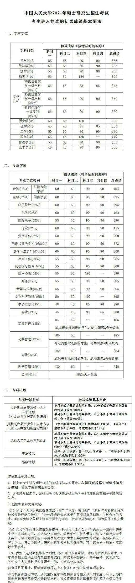 2021英语六级分数线(2021年英语六级分数线)