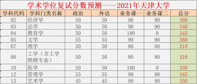 考研满分多少啊(英语专业考研满分多少啊)