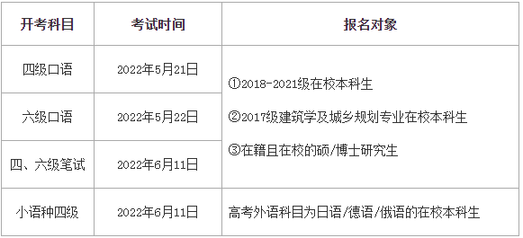 英语六级考试时间2022上半年报名(英语六级考试时间2022上半年)