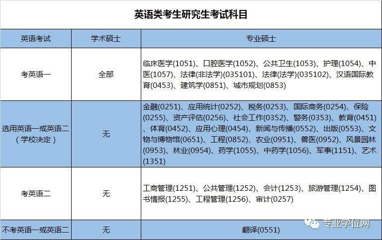 考研英语考试时长(考研英语考试时长够吗)