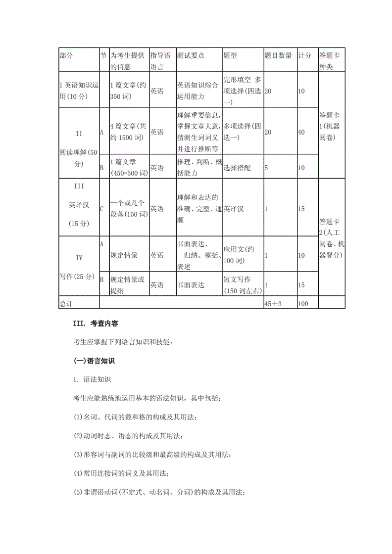 考研英语各种题型时间分配(考研英语题型和时间分配)