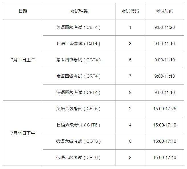 英语四级报名时间一年有几次_大学英语四级考试一年几次报名?