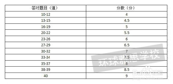 雅思听力7分要对多少题_雅思听力要对多少题到7分