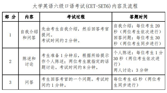 英语六级报名了没去考下次还能考吗_六级报名了没去考,下次还可以报名吗?