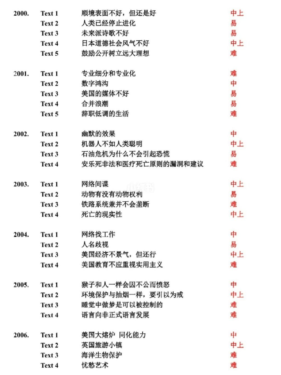 考研英语题型分布表图片_考研英语题型分布表