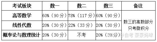 体育考研英语满分多少_体育专业研究生英语要求考几分算过