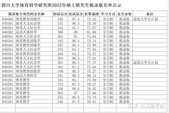 体育考研英语满分多少_体育专业研究生英语要求考几分算过