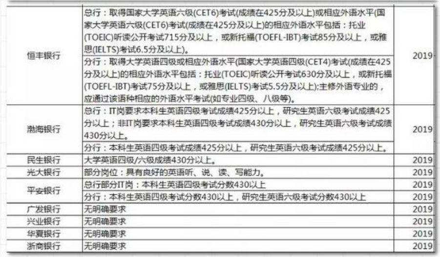 英语四级报名条件要求是什么(英语四级报名条件要求)