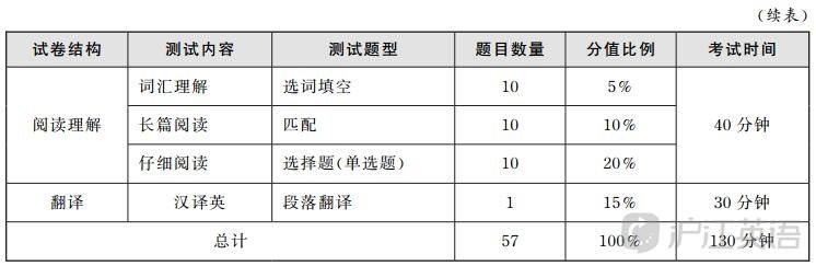 英语六级听力的分数_英语六级听力分值