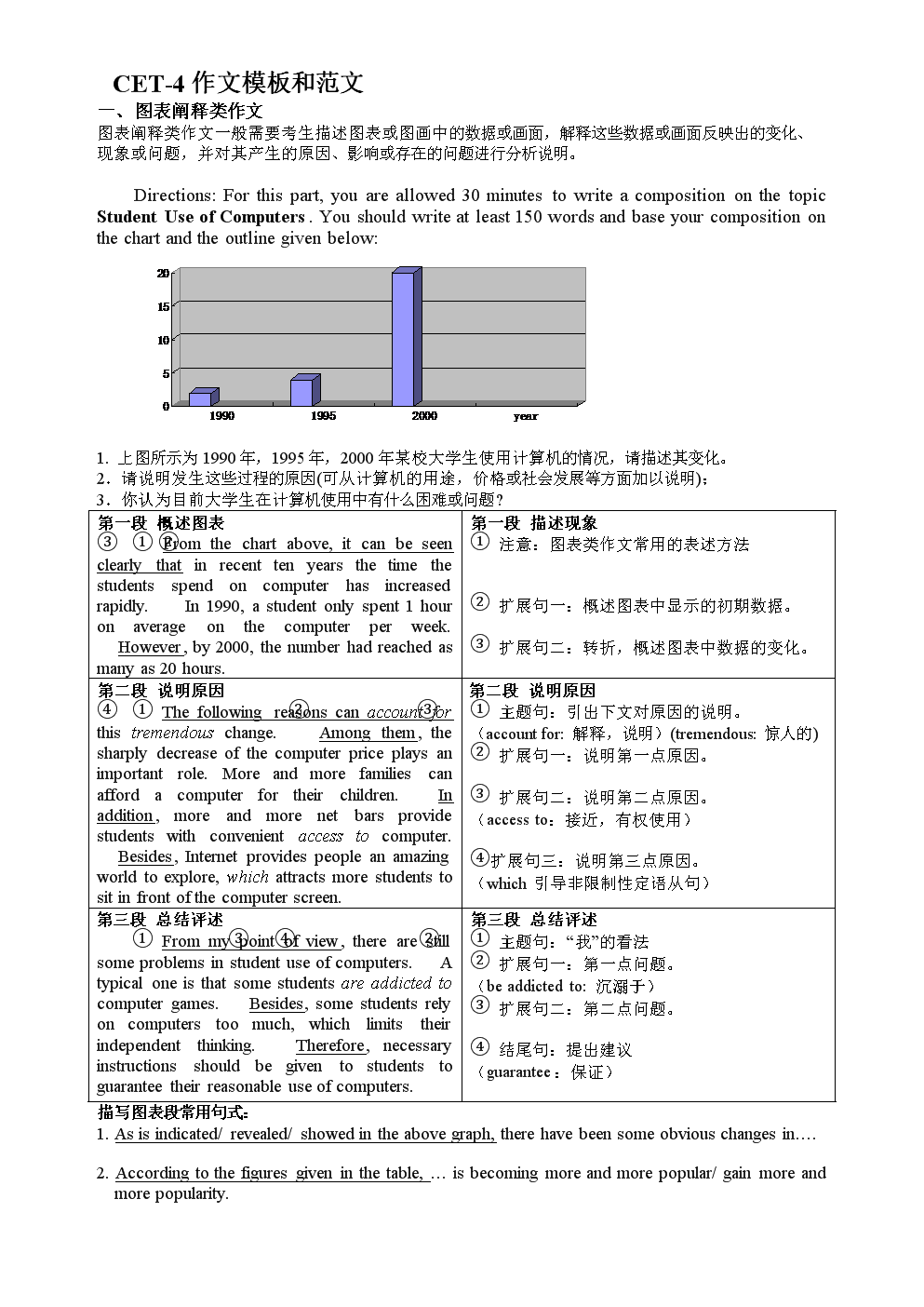 英语四级作文万能套用模板简单一点_英语四级作文万能套用模板简单