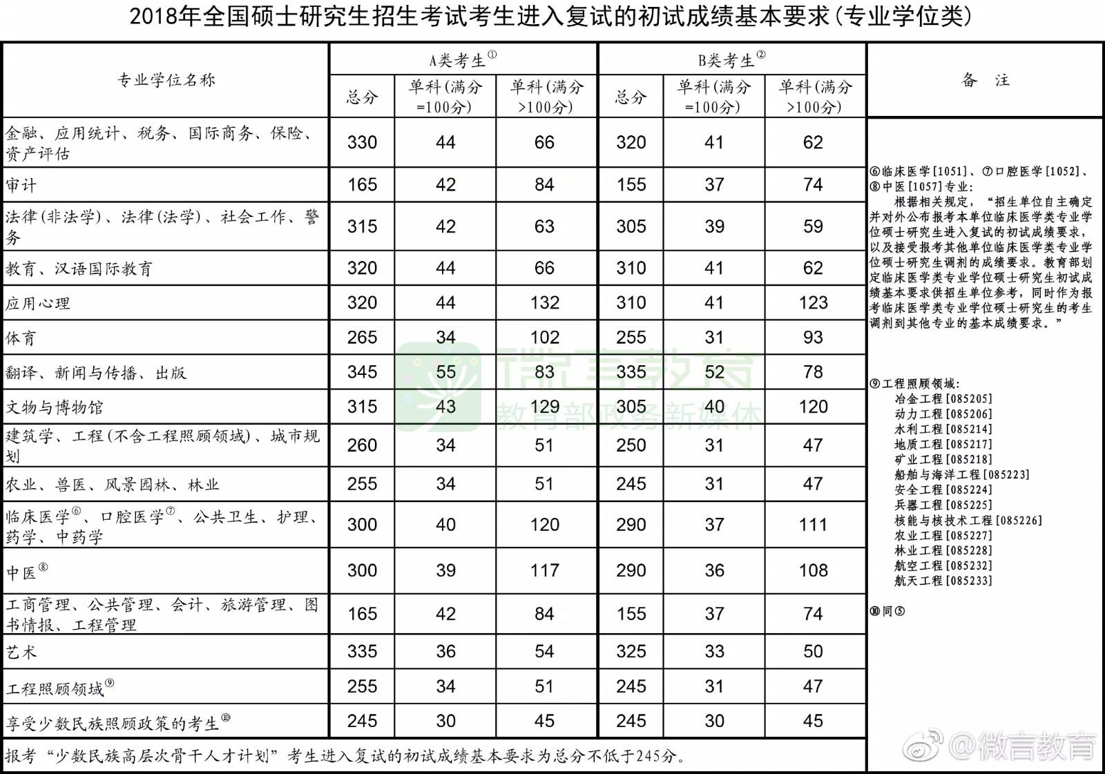 考研英语国家线2018_考研英语国家线2022什么时候出