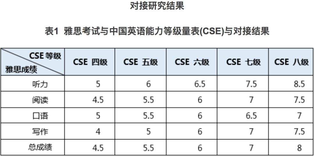 全国英语考试等级官网(全国英语考试等级)