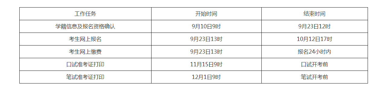 2021全国大学生英语四六级报名时间(2022年大学生英语六级报名时间)