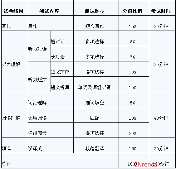 英语六级报考条件_英语六级报考条件 研究生