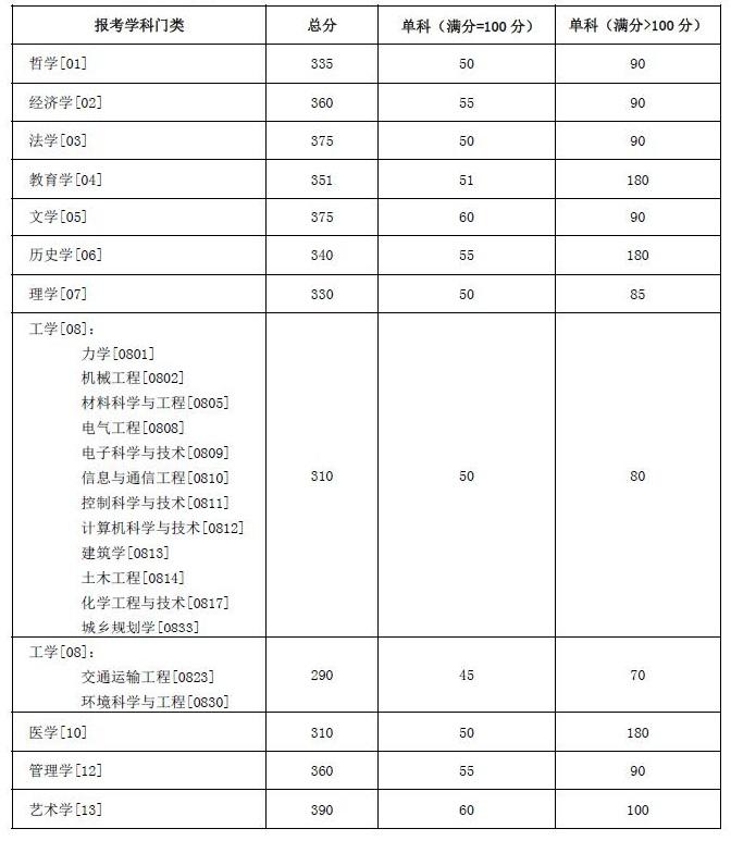 英语6级什么时候出成绩2022年下半年(英语6级什么时候出成绩2022年)