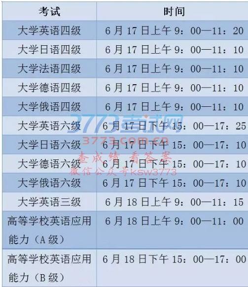 英语四级时间安排及考试时长(英语四级时间安排及考试时长多少)