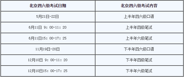 2022年6月英语六级成绩查询入口(2022年6月英语六级成绩查询)