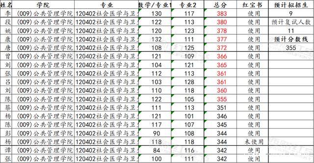 研究生考试英语总分是多少(研究生考试英语一般考多少分)