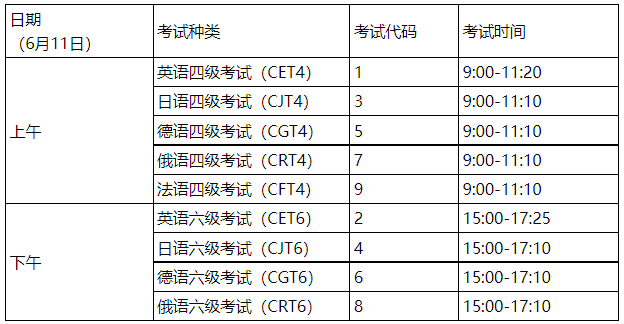 2022年大学英语六级多少分过关(2022年大学英语六级多少分过)