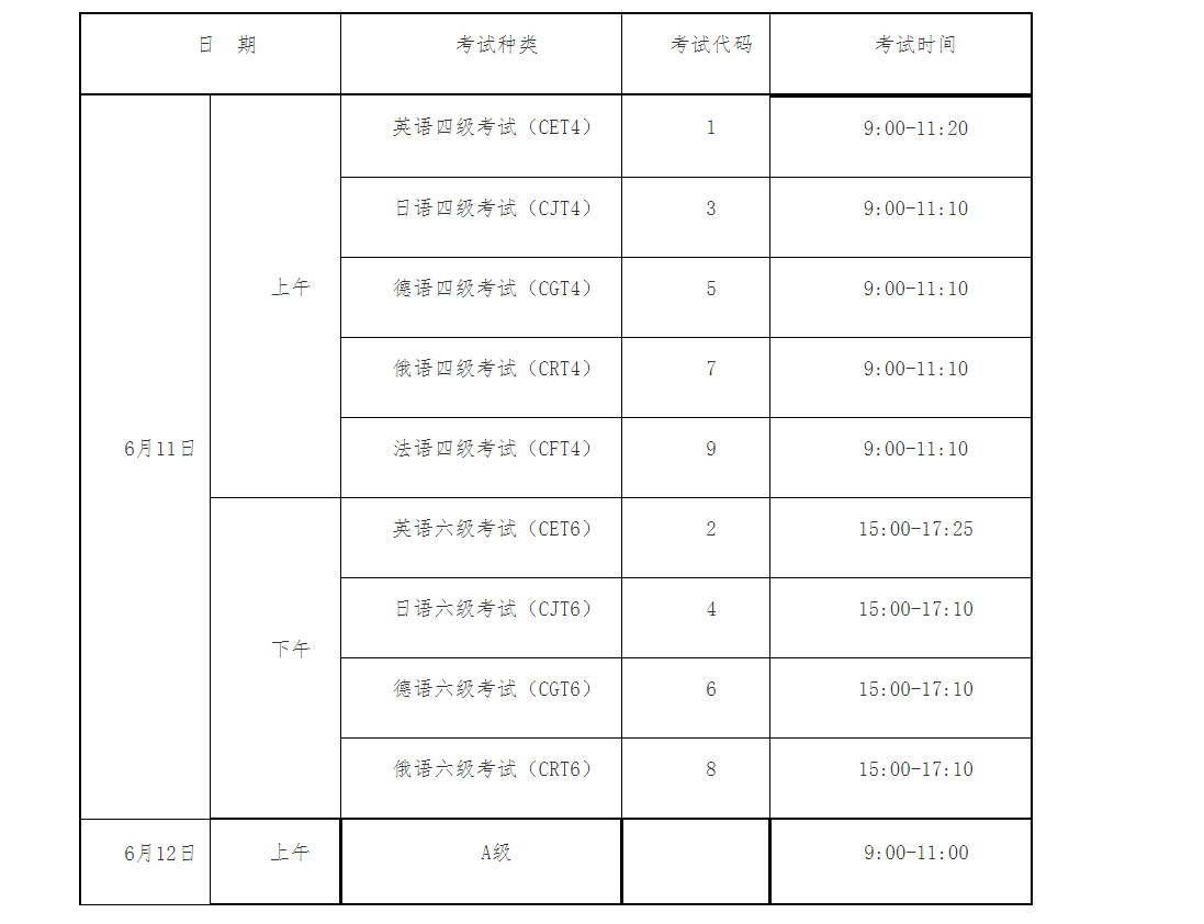 英语六级考试时间2022下半年报名_英语六级考试时间2022下半年报名时间