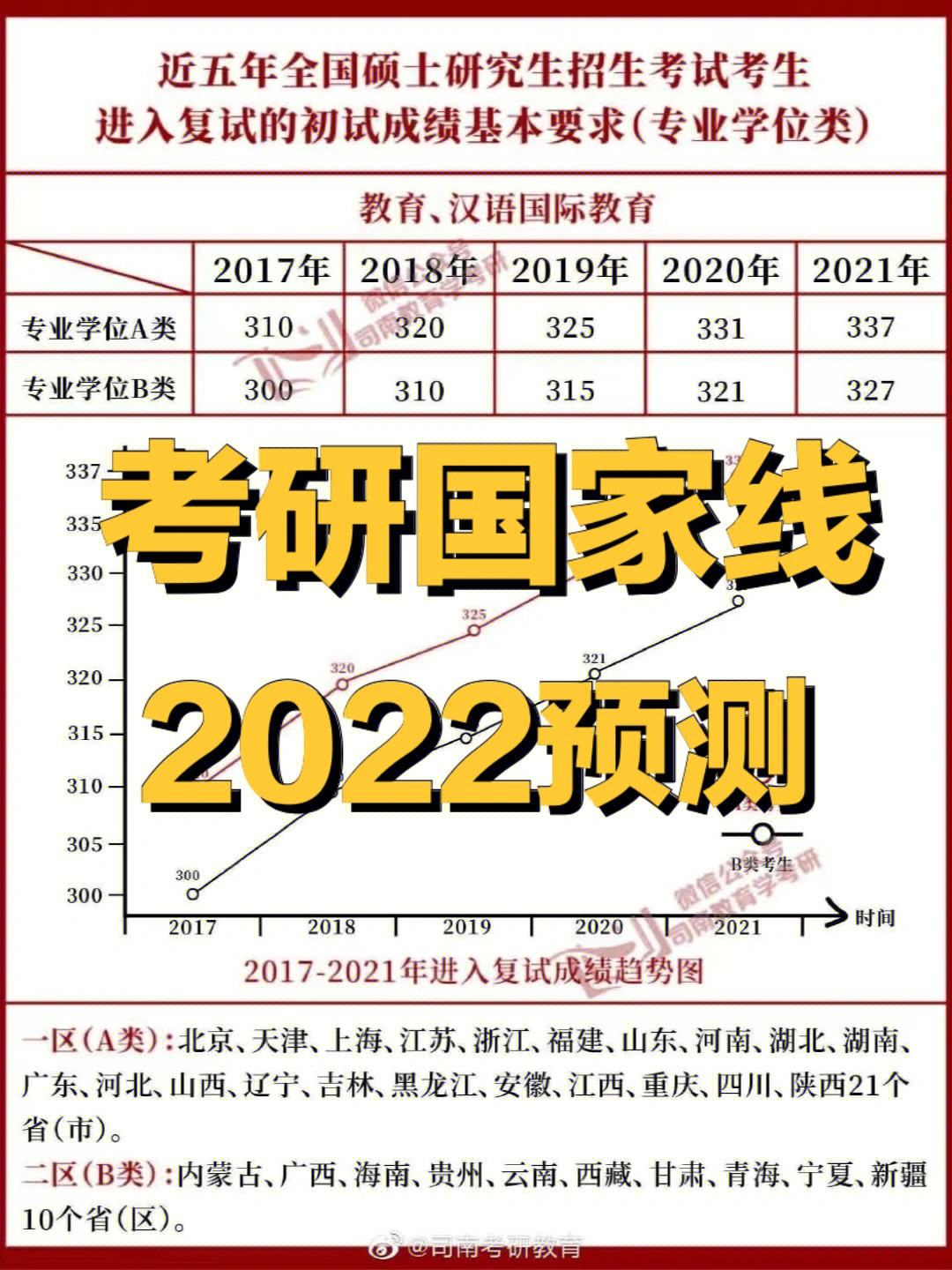 22考研英语国家线_体育学2022考研英语国家线