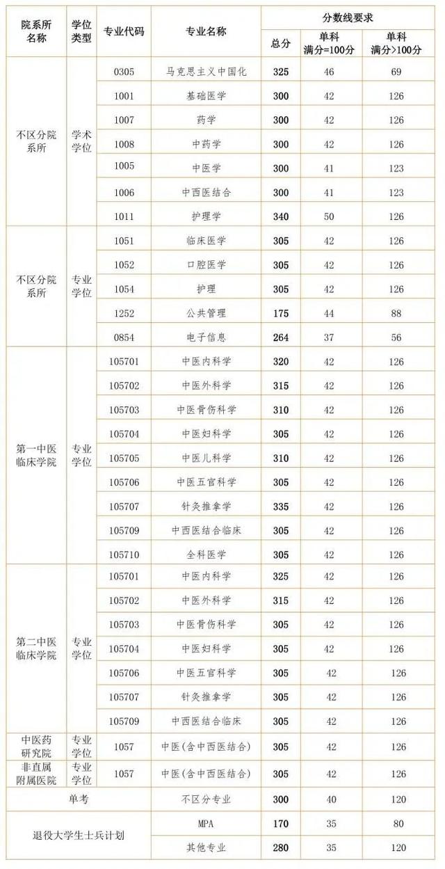 2001年考研英语满分多少_2001年考研英语一总分多少