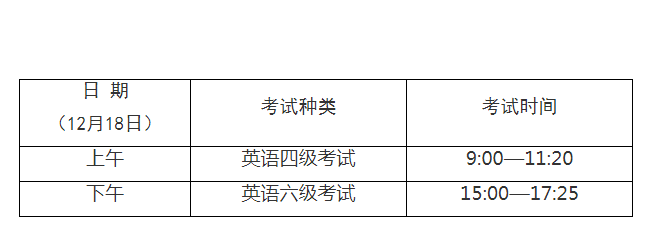 2020下半年英语六级考试时间和报名时间(英语六级考试时间2022下半年报名时间)