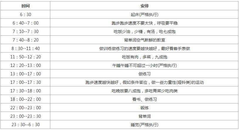 考研英语复习计划表(英语专业考研备考计划)