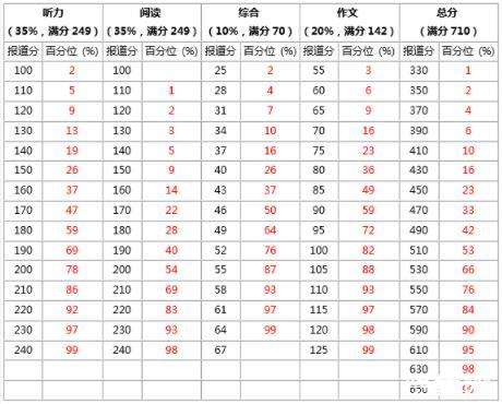 英语六级总分是多少_英语六级总分是多少分及格