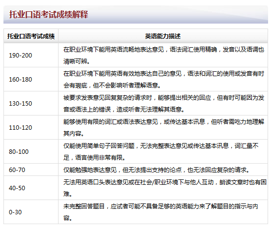 英语口语成绩查询官网2022_英语口语成绩查询官网2022宁夏