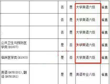 英语四级考试需要多少分_英语四级考试需要多少分及格