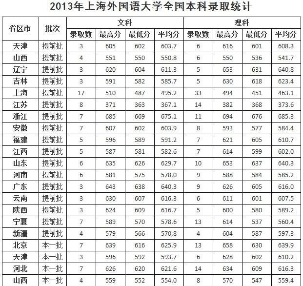 英语翻译专业大学排名及录取分数线是多少_英语翻译专业大学排名及录取分数线