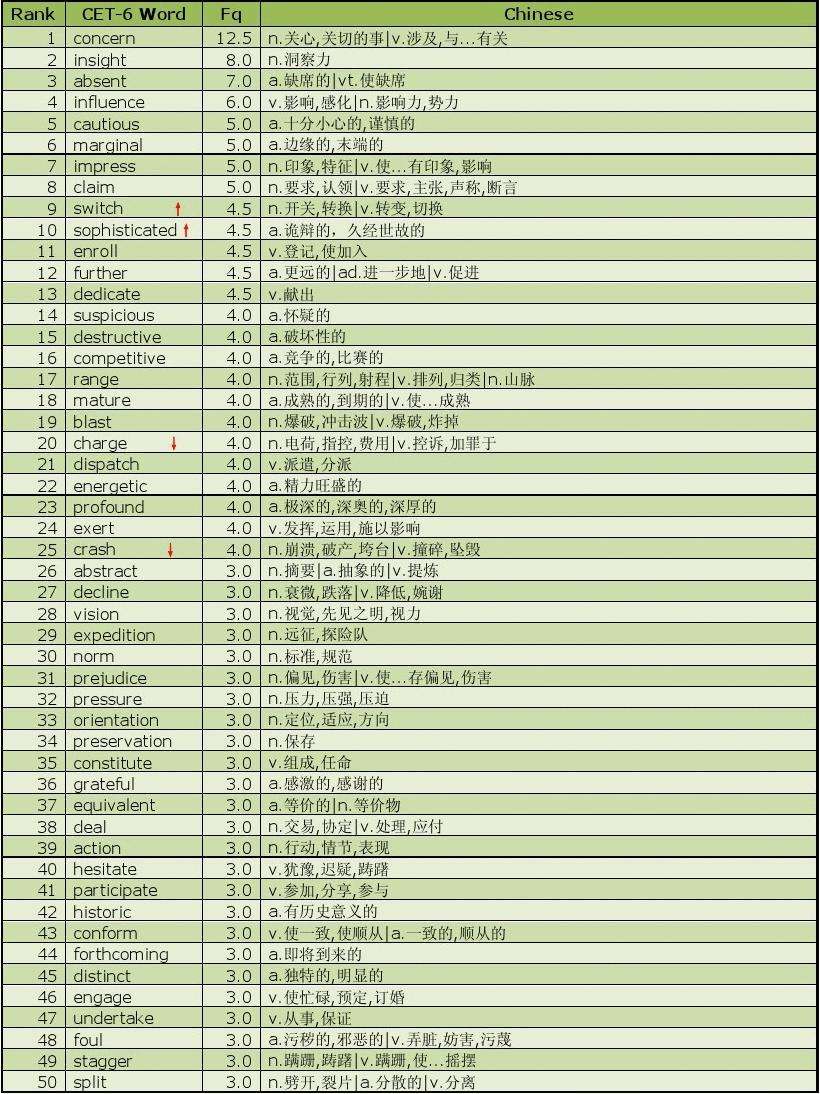 英语四级词汇音频(词达人大学英语四级词汇音频)