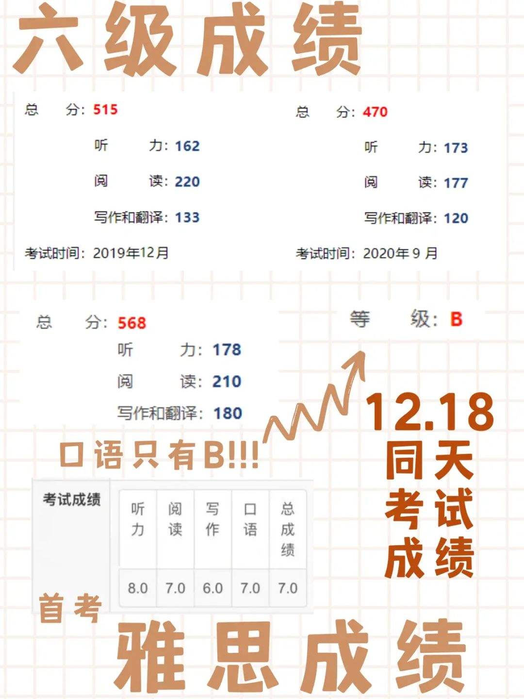 六级550分雅思能考多少分_英语六级550分相当于雅思多少分