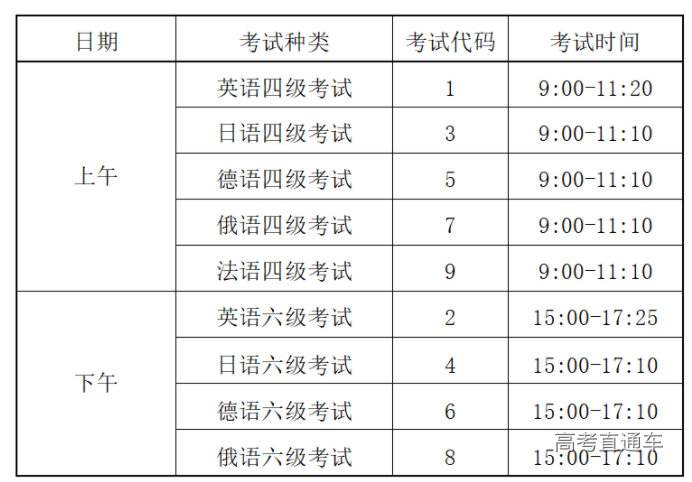 英语六级报名时间2022年12月(英语六级报名时间2022年12月份)