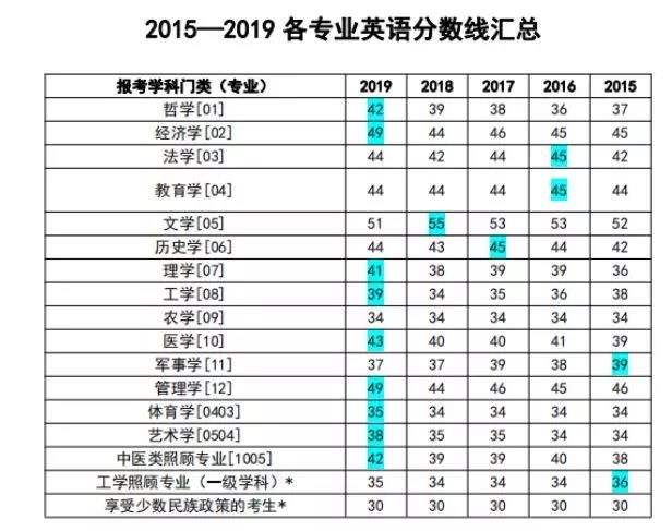 2004考研英语满分多少(2004年以前考研英语满分是80分吗)