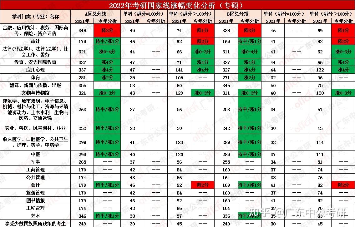 考研英语国家线一般多少分左右啊(考研英语国家线一般多少分左右)