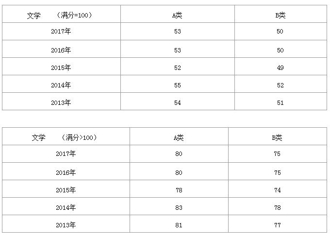 考研英语国家线一般多少分左右啊(考研英语国家线一般多少分左右)