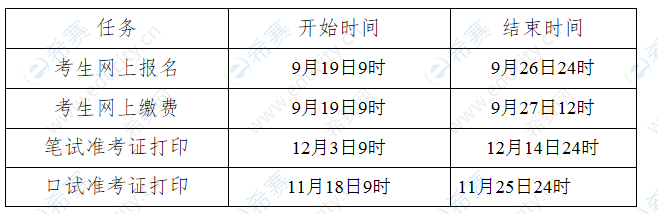 山东省英语四级报名时间(山东省英语四级报名时间2021)