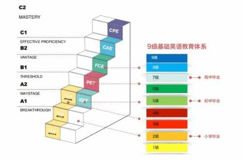 英语专八相当于雅思多少分_英语专八相当于雅思多少分及格