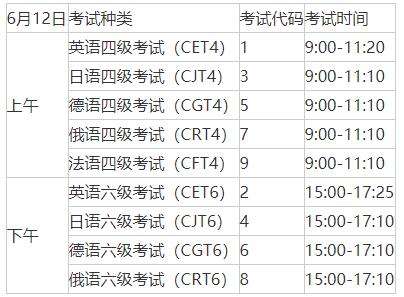 英语六级考试时间报名2021_英语六级考试时间报名