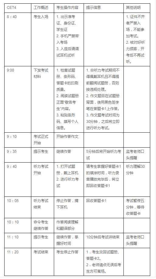 2022年英语四级成绩_2022英语四级分值