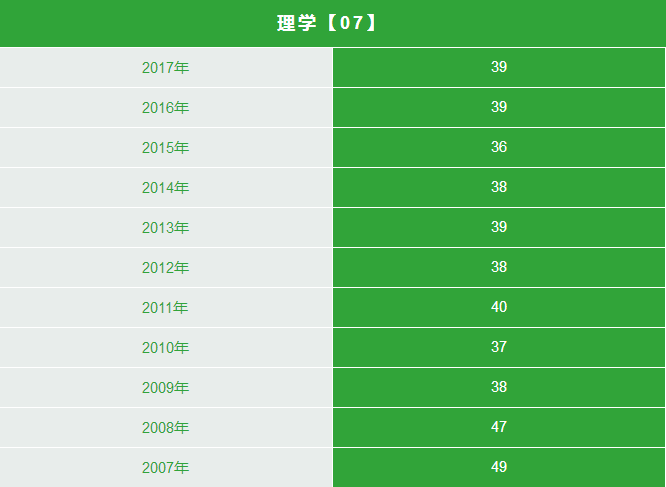 研究生英语考试满分多少(考研究生英语满分多少)